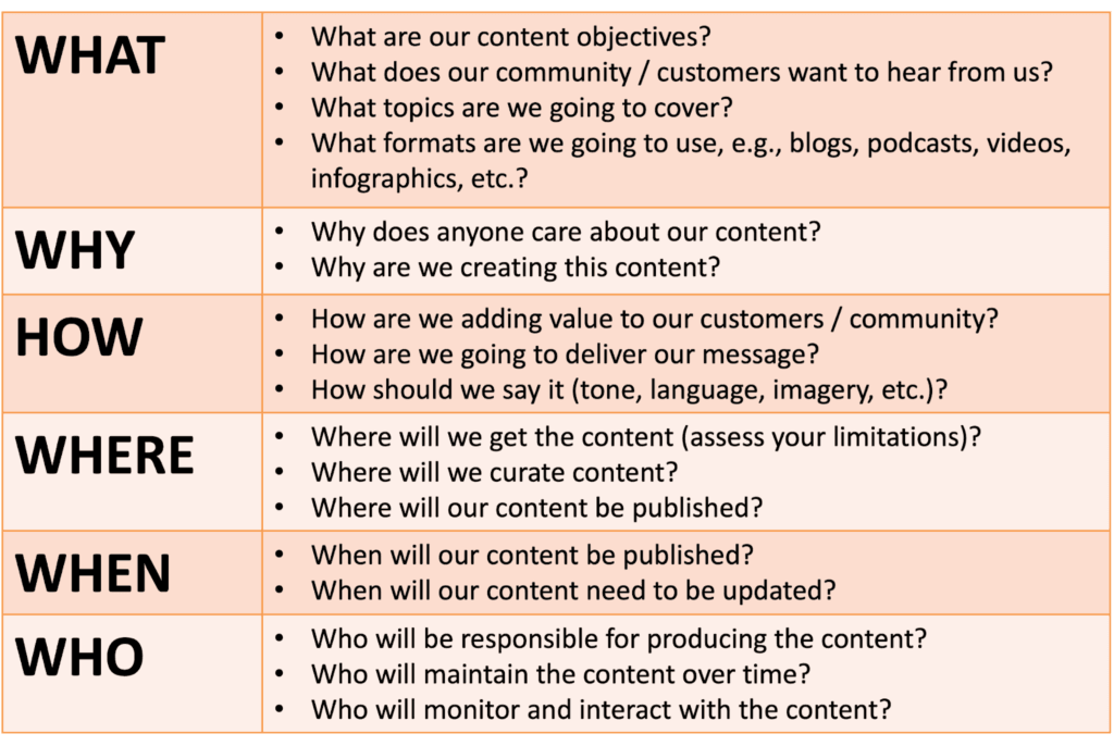 Biggest Challenges of Content Creation