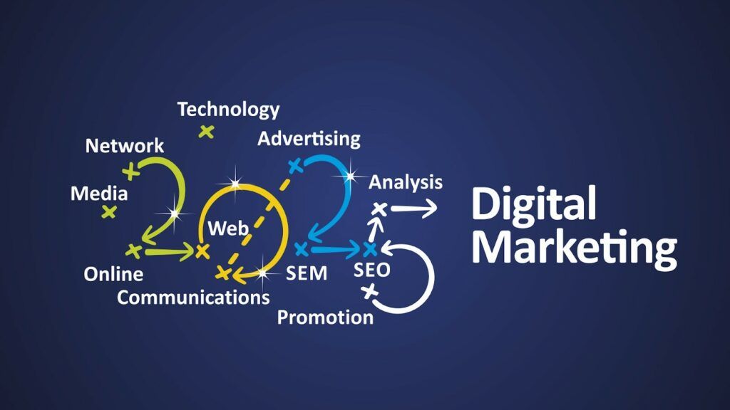 Top 12 Digital Marketing Trends for 2025