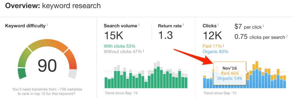 Enterprise SEO Audit: What it is and the 13 Things to Check