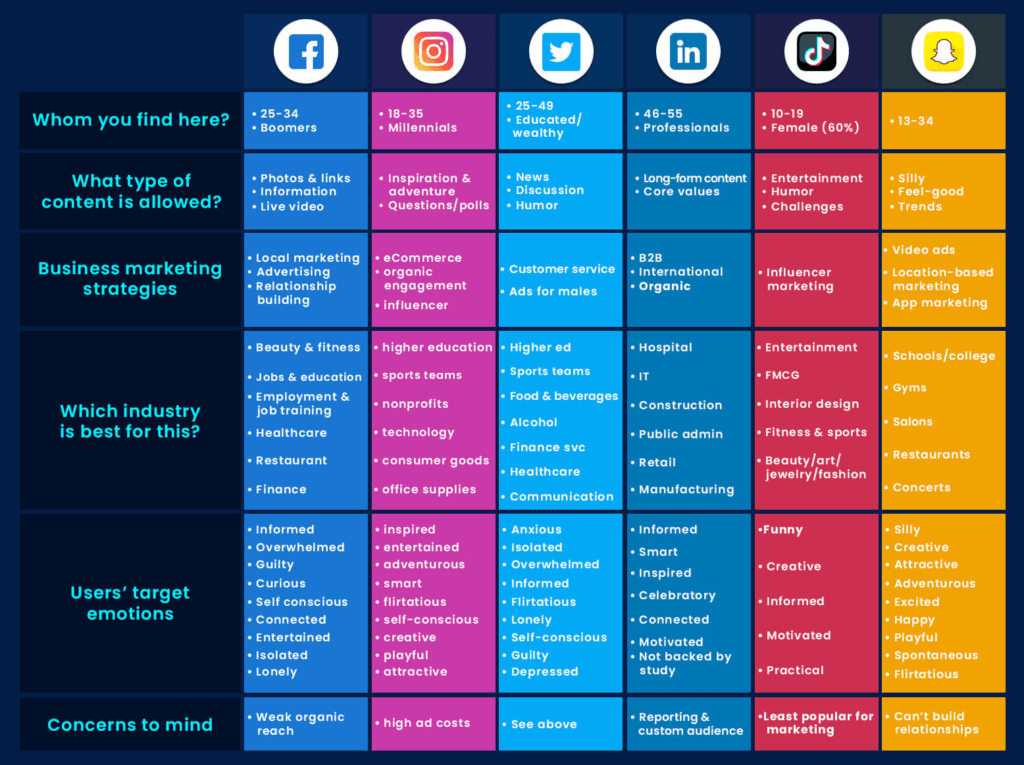 Social Media Engagement