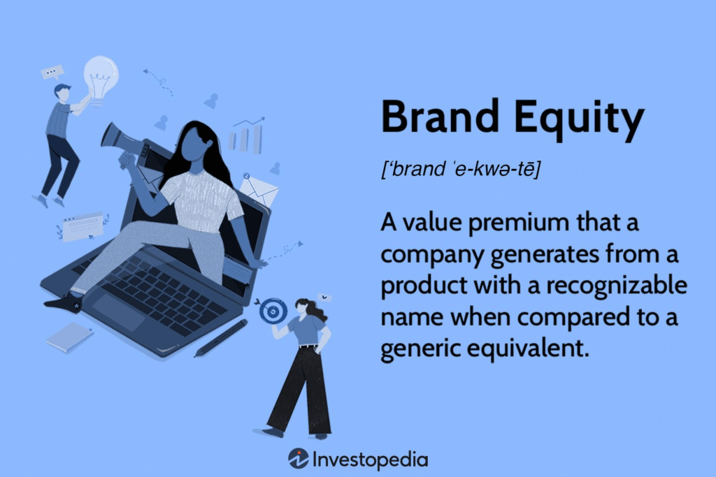 Social Media's Impact on Brand Equity