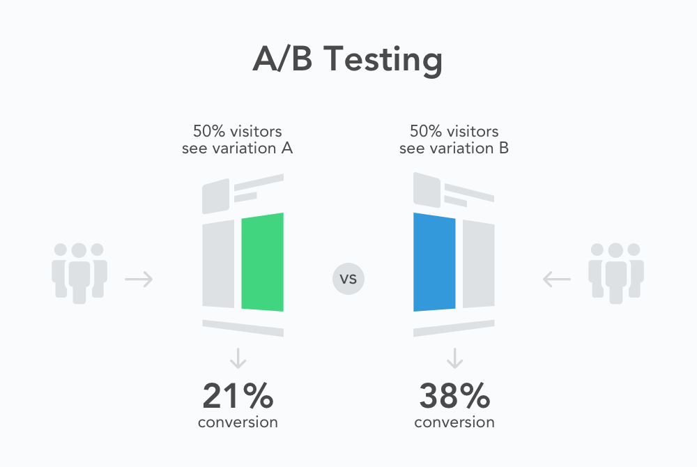 Some Examples of Use of Data in Content Creation