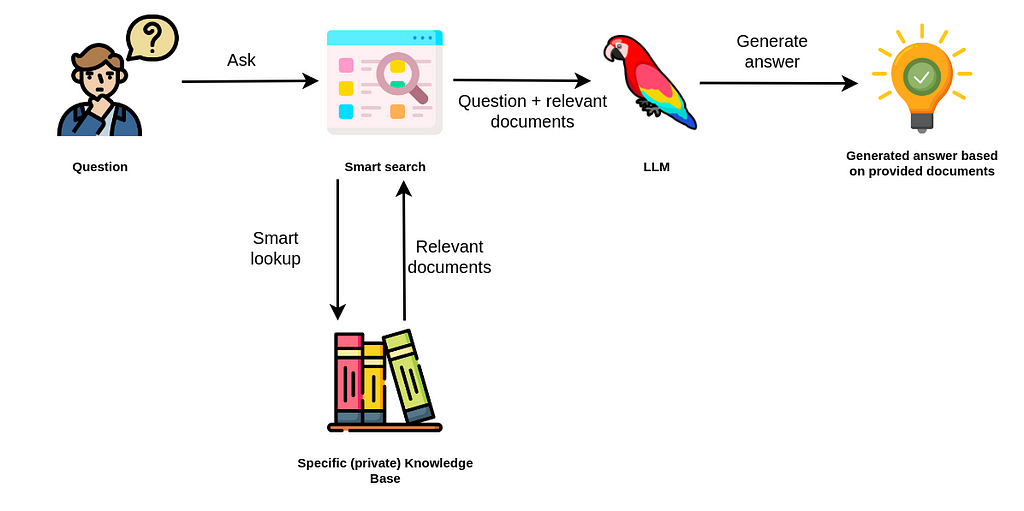 Build Knowledge Graphs