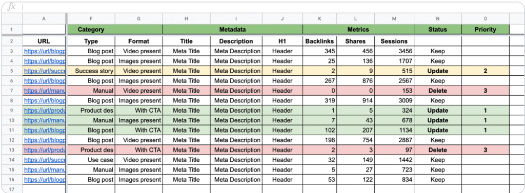 Audit Existing Content