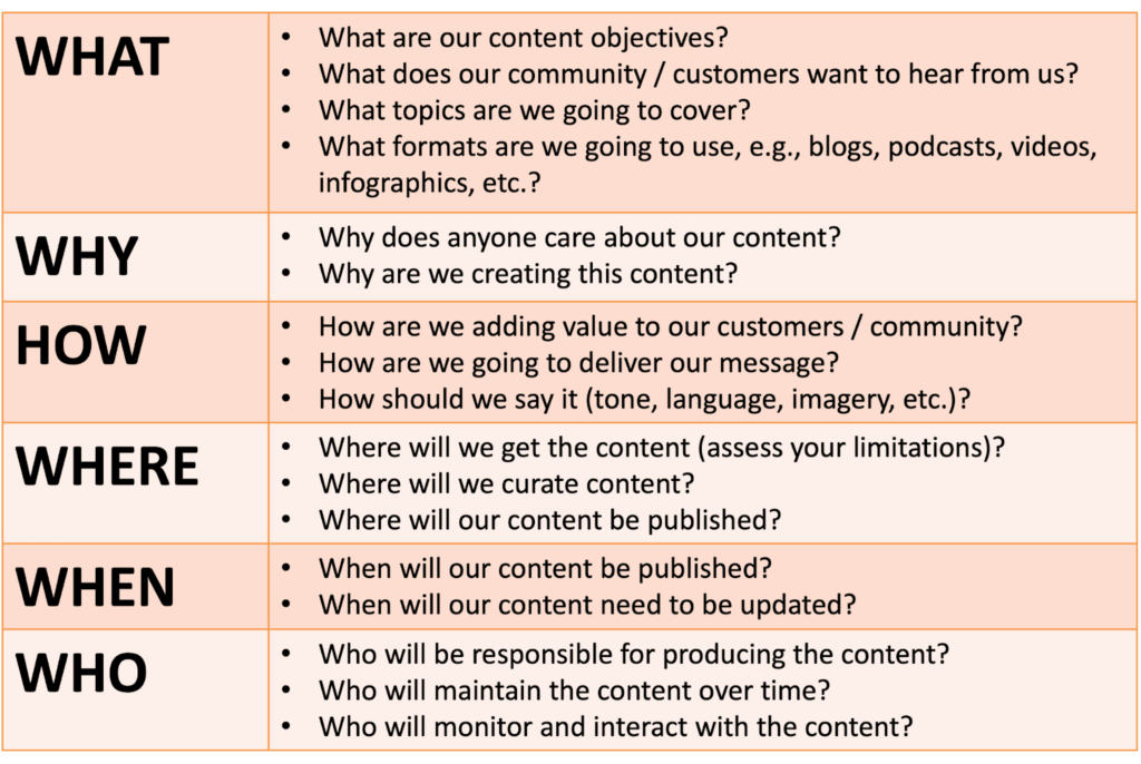 Biggest Challenges of Content Creation