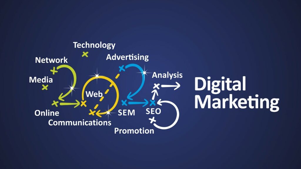 Digital Marketing Trends