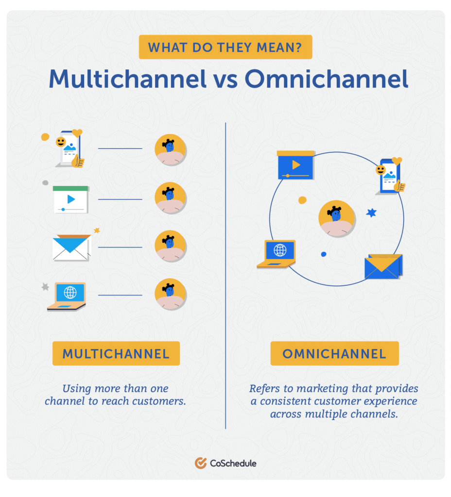 Multichannel Vs Omnichannel