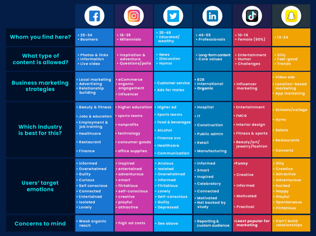 Social Media Engagement