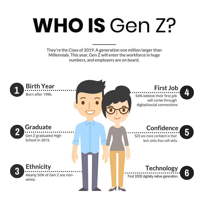 What is Gen Z - Experiential Marketing